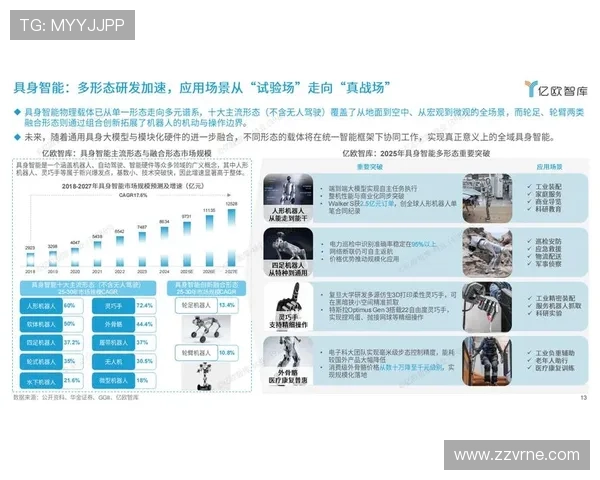 未来线上博彩市场趋势：AG视讯与BB平台的融合发展与行业前景展望
